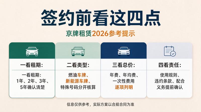 京牌租赁政策